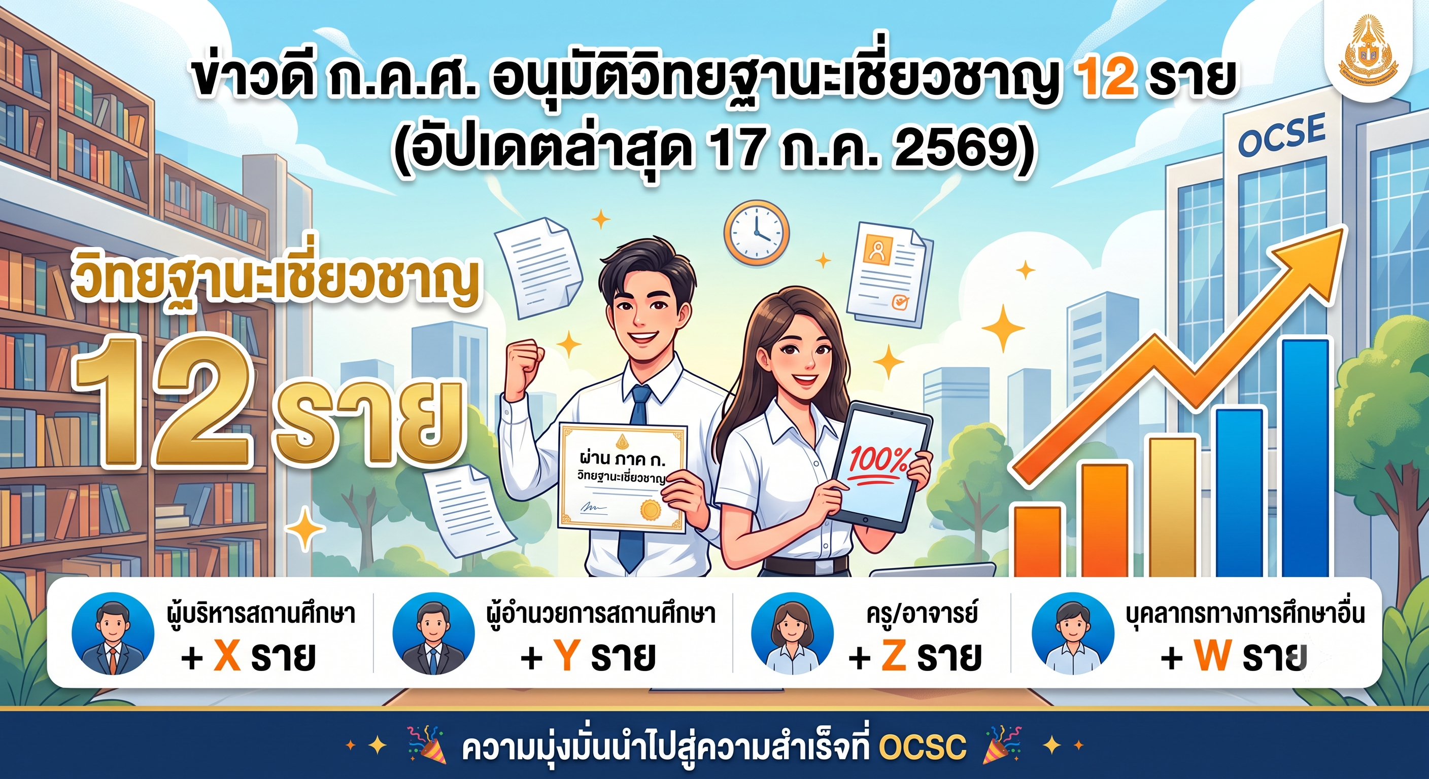 ข่าวดี ก.ค.ศ. อนุมัติวิทยฐานะเชี่ยวชาญ 12 ราย (อัปเดตล่าสุด 17 ก.ค. 2569)