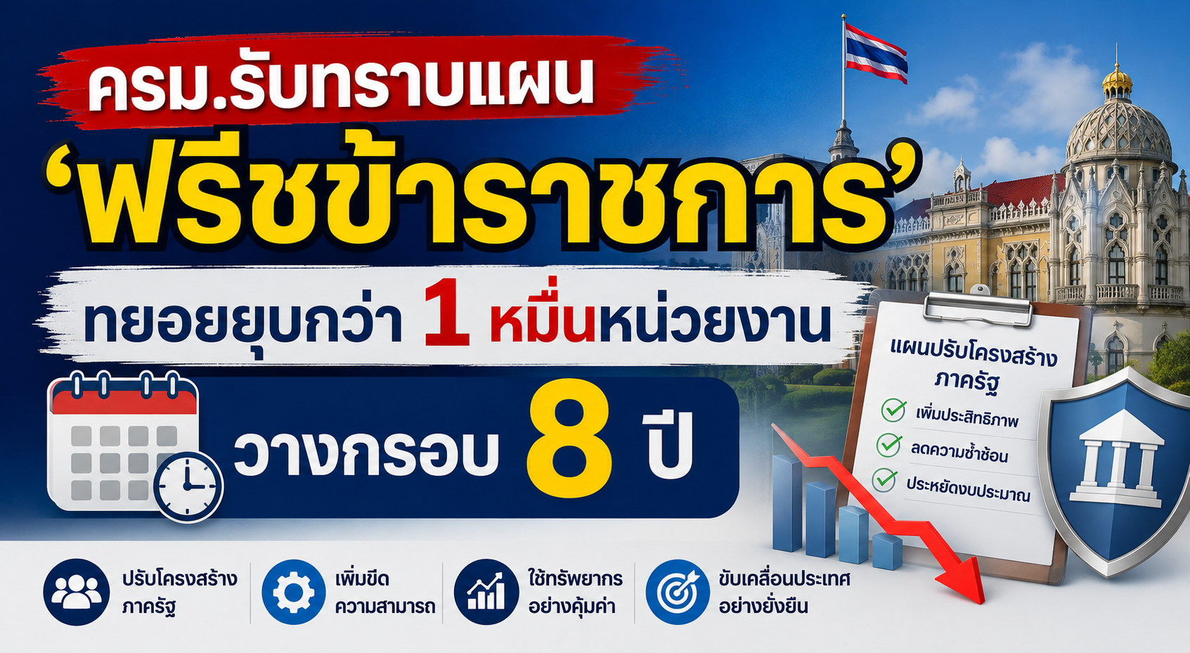 ครม.รับทราบแผน 'ฟรีซข้าราชการ' ทยอยยุบกว่า 1 หมื่นหน่วยงาน วางกรอบ 8 ปี