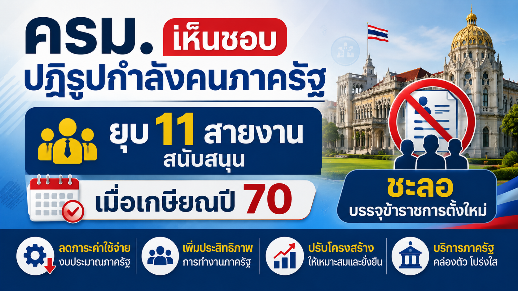 ครม. เห็นชอบปฏิรูปกำลังคนภาครัฐ ยุบ 11 สายงานสนับสนุน เมื่อเกษียณปี 70 ชะลอบรรจุข้าราชการตั้งใหม่