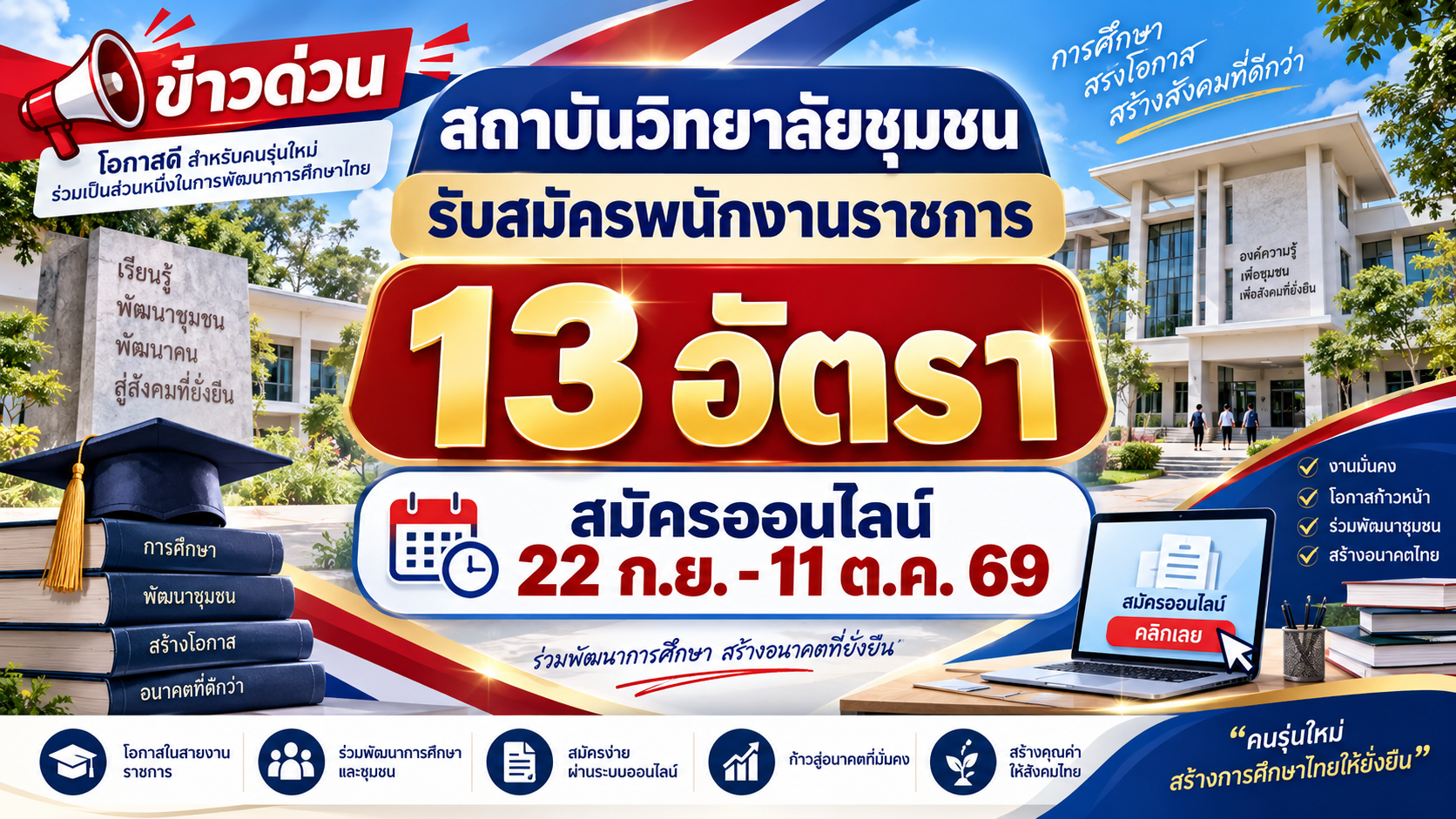 สถาบันวิทยาลัยชุมชน รับสมัครพนักงานราชการ 13 อัตรา สมัครออนไลน์ 22 ก.ย. - 11 ต.ค. 69