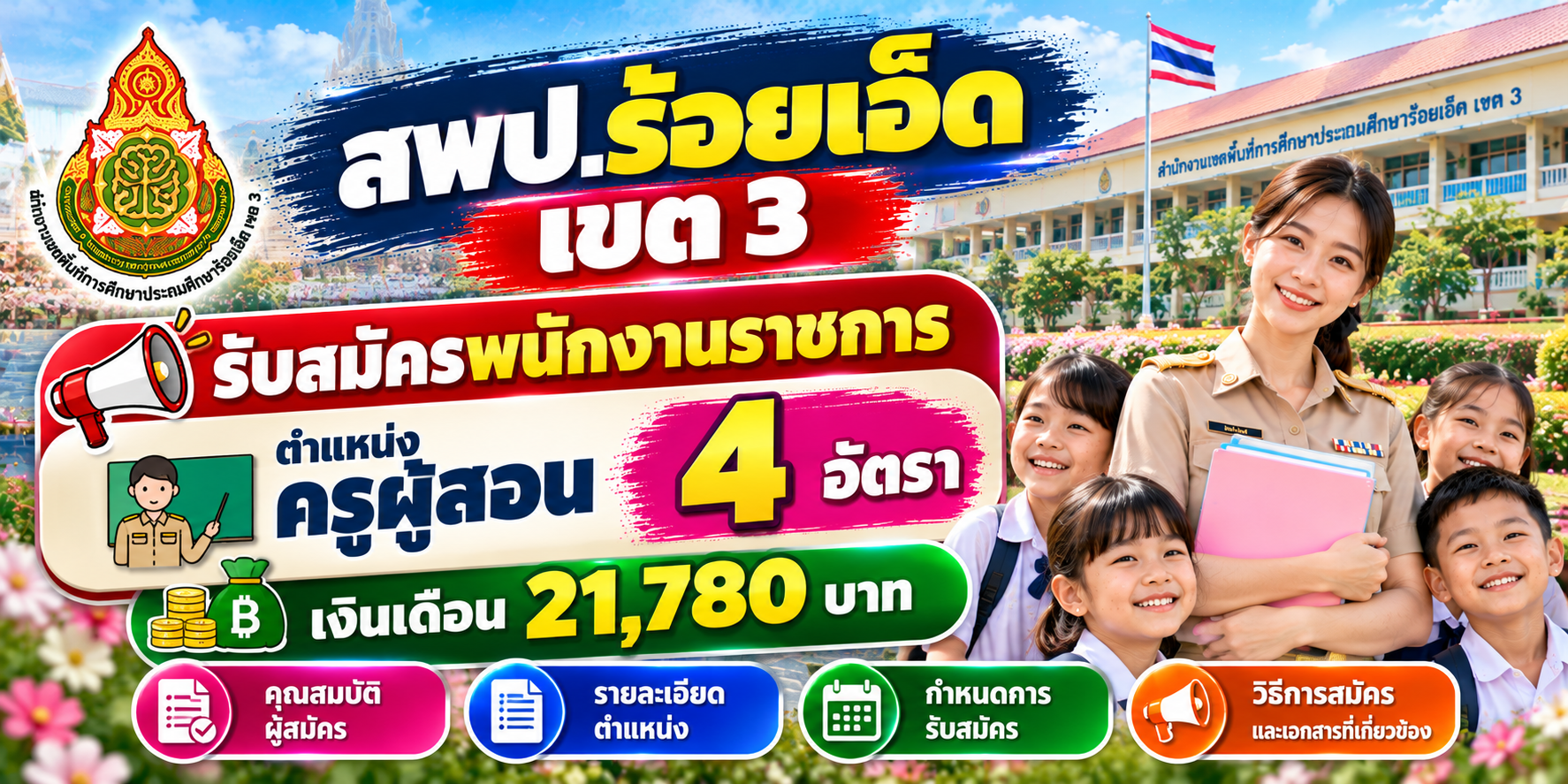 สพป.ร้อยเอ็ด เขต 3 รับสมัครพนักงานราชการ ตำแหน่งครูผู้สอน 4 อัตรา เงินเดือน 21,780 บาท
